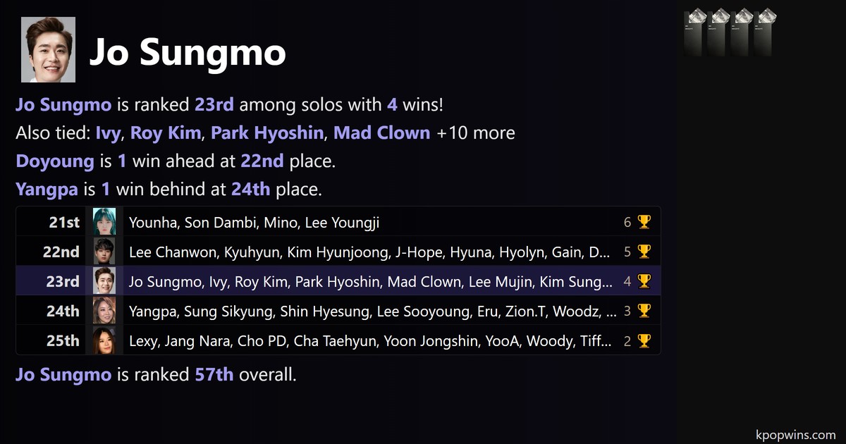 Jo Sungmo